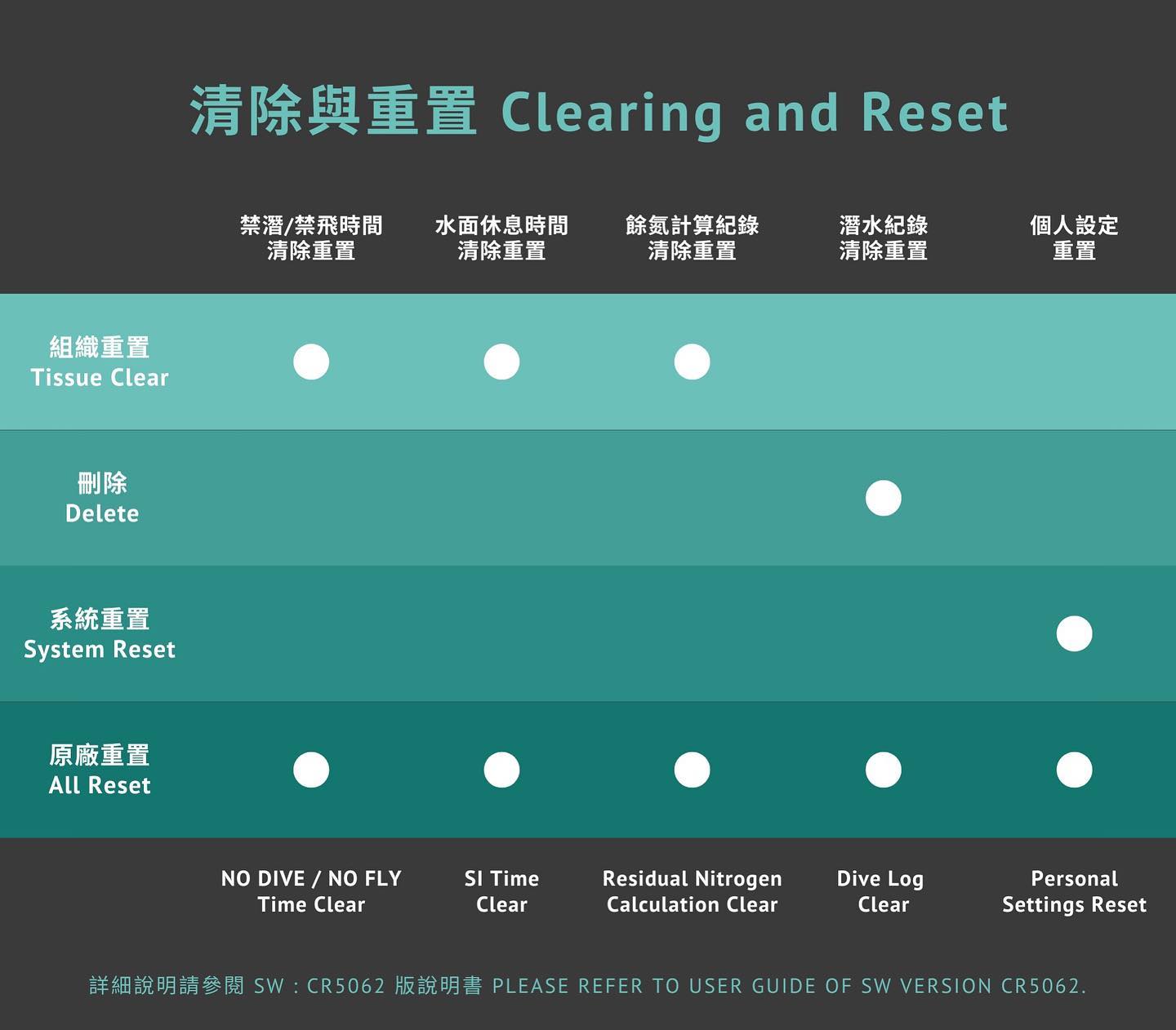 CREST CR-5 韌體更新公告 Ver. CR5062