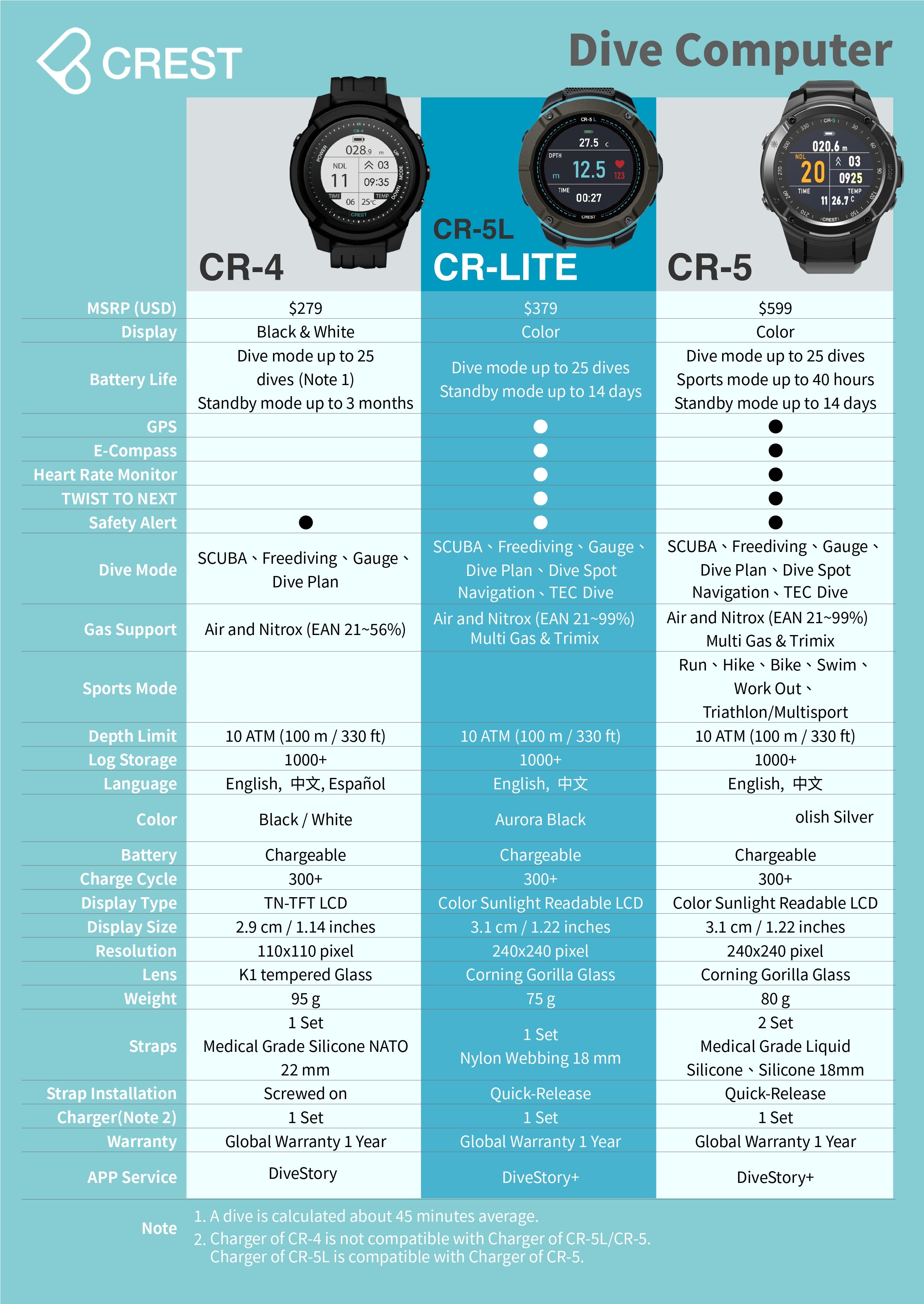 CREST CR-5 diving computer