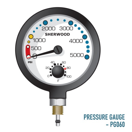 SHERWOOD NAVIGATIONAL CONSOLE Analog Three-Use Meter