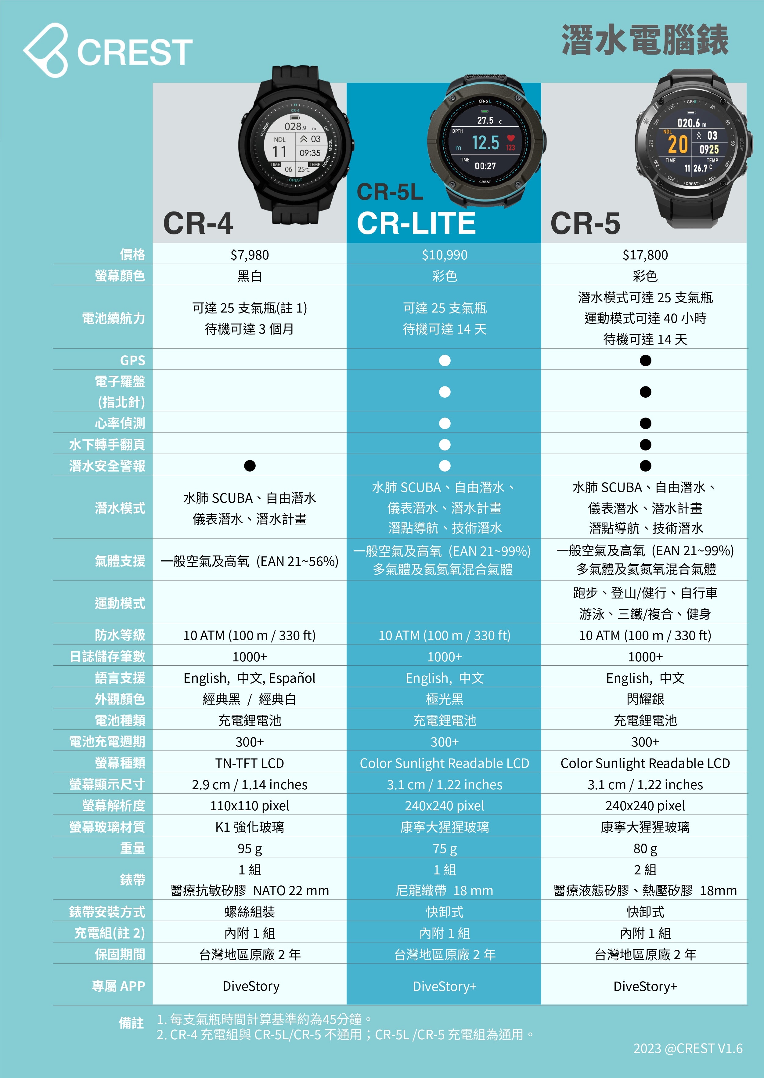 CREST CR-5 潛水電腦錶