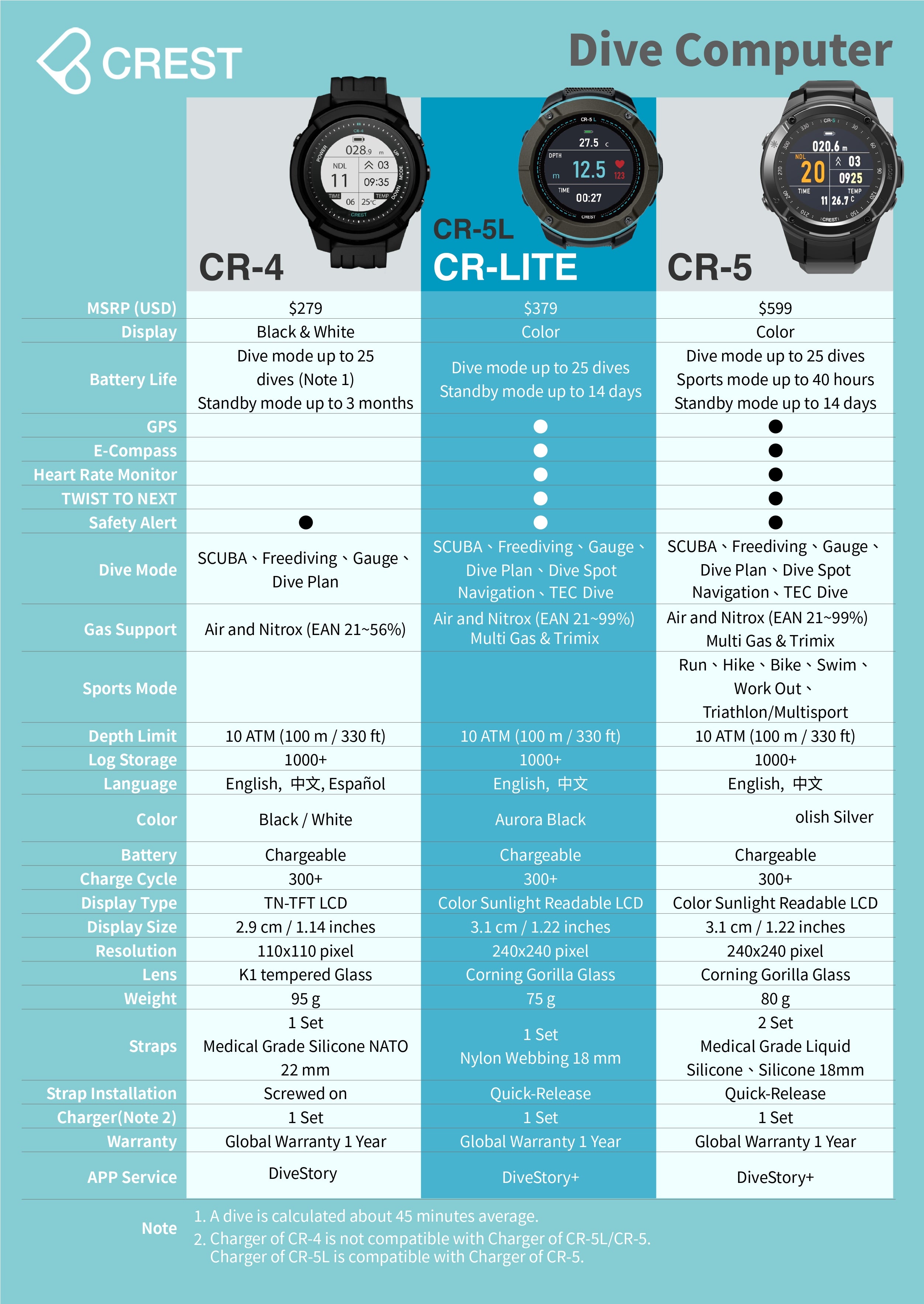 CREST CR-5 潛水電腦錶