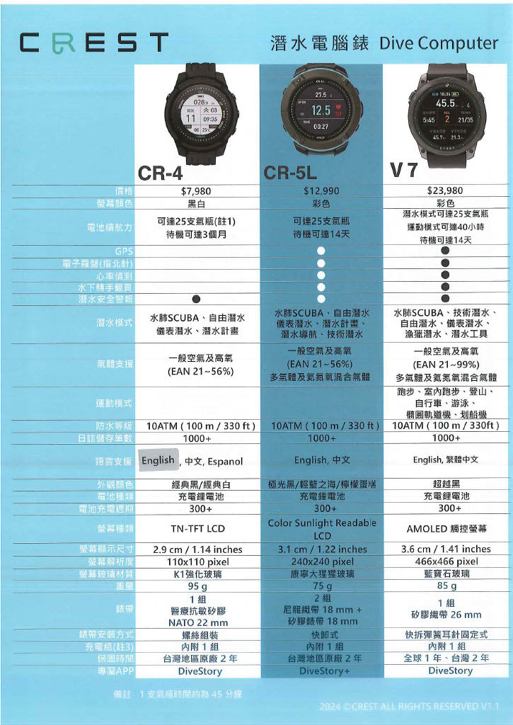 【品牌文宣】CREST 電腦錶比較表 中文版