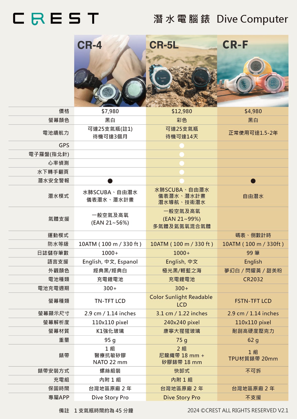 [Brand Promotion] CREST Dive Computer  Comparison Chart Chinese Version