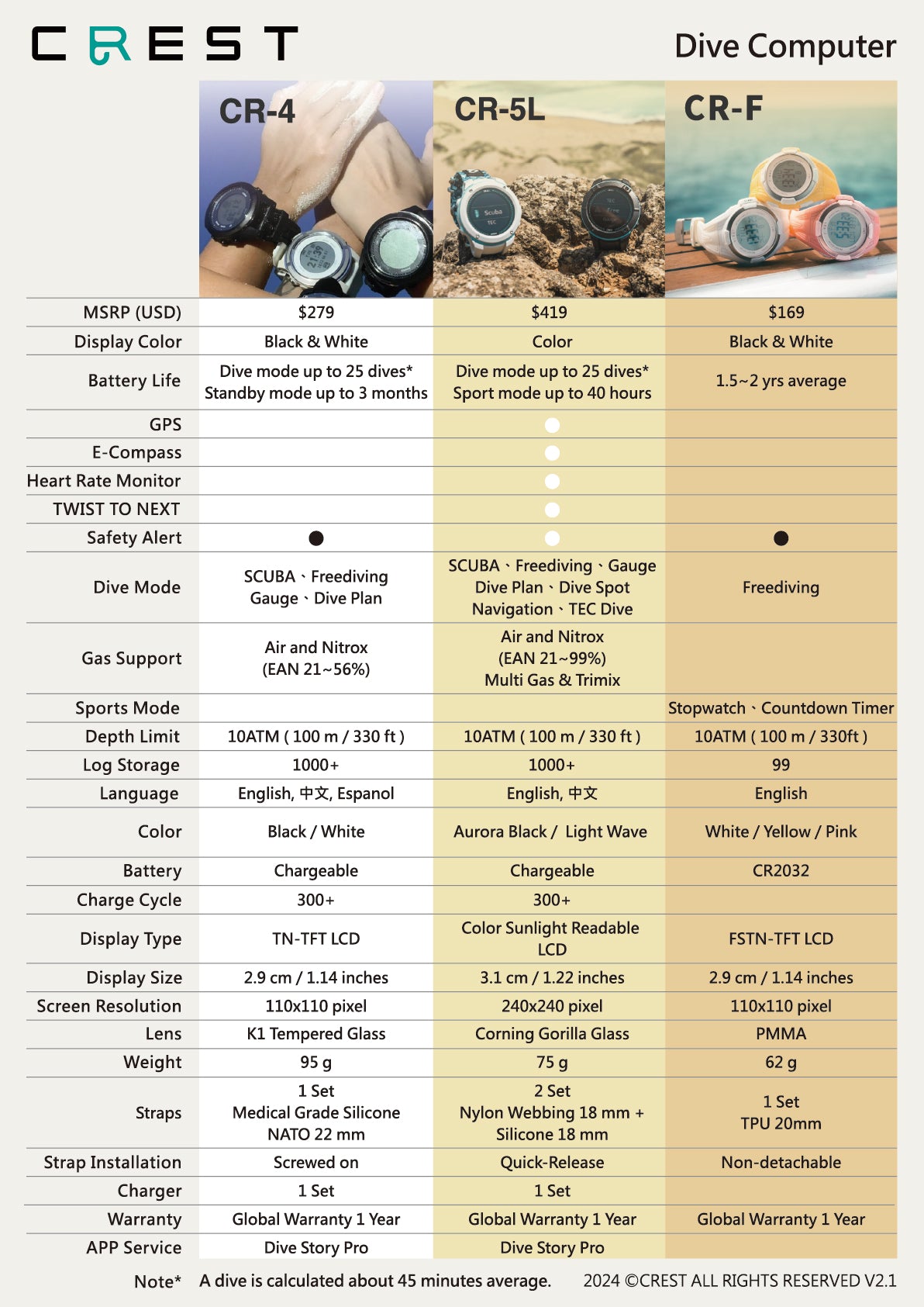 [Brand Promotion] CREST Dive Computer  Comparison Chart English Version